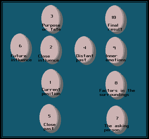 Rune layout