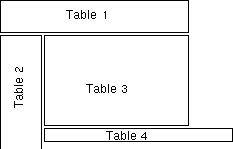 (Table design with unexpected results)