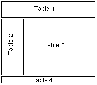 (Table design limited withing the bounderies of
      one table)
