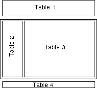 (Table design with selected tables inside
      one bigger table.)